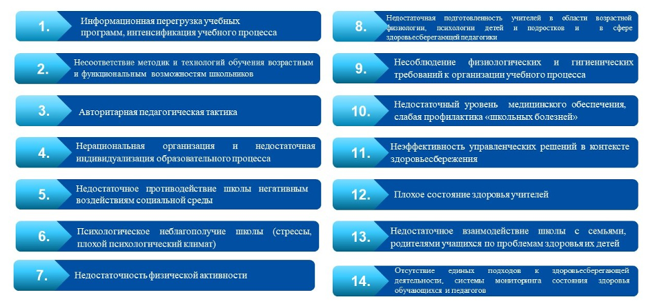 Разработка и реализация программ по сохранению и укреплению здоровья субъектов образовательного процесса «Образование и здоровье»