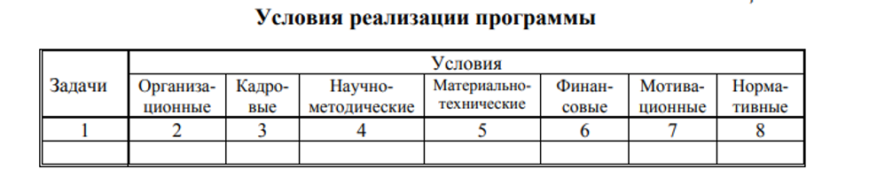 Разработка и реализация программ по сохранению и укреплению здоровья субъектов образовательного процесса «Образование и здоровье»