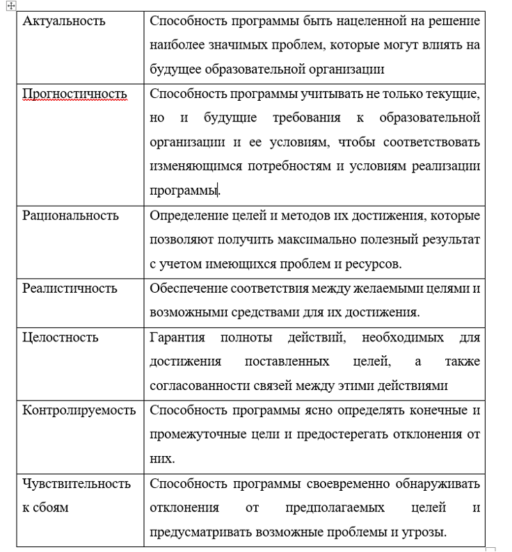 Разработка и реализация программ по сохранению и укреплению здоровья субъектов образовательного процесса «Образование и здоровье»