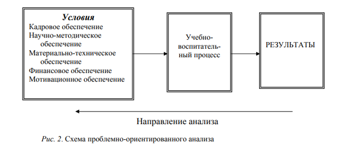 Разработка и реализация программ по сохранению и укреплению здоровья субъектов образовательного процесса «Образование и здоровье»