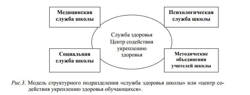 Разработка и реализация программ по сохранению и укреплению здоровья субъектов образовательного процесса «Образование и здоровье»