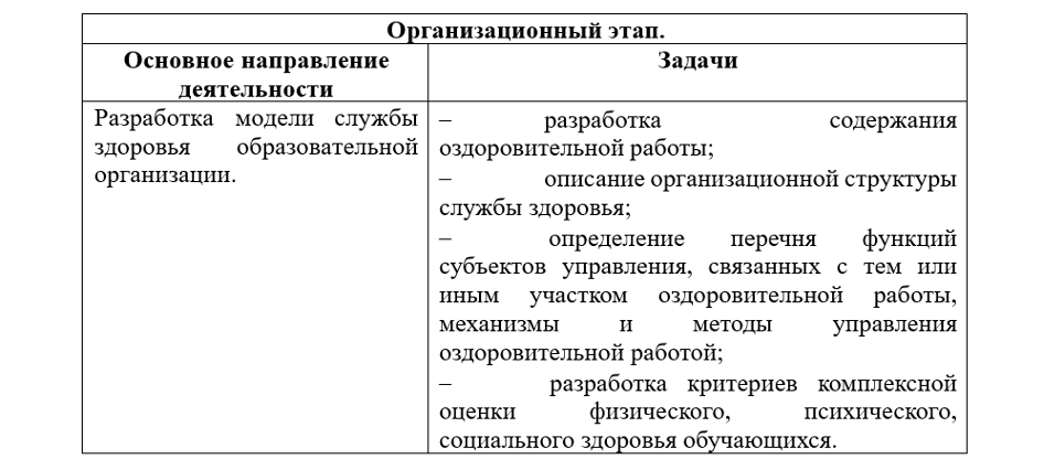 Разработка и реализация программ по сохранению и укреплению здоровья субъектов образовательного процесса «Образование и здоровье»