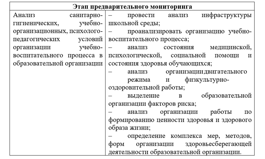 Разработка и реализация программ по сохранению и укреплению здоровья субъектов образовательного процесса «Образование и здоровье»