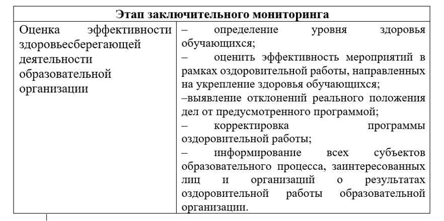 Разработка и реализация программ по сохранению и укреплению здоровья субъектов образовательного процесса «Образование и здоровье»