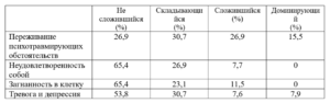 Сохранение профессионального здоровья педагогов