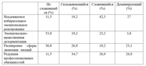 Сохранение профессионального здоровья педагогов