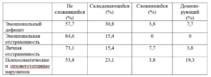 Сохранение профессионального здоровья педагогов