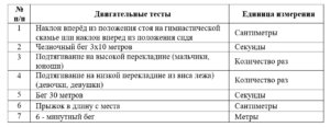 Создание системы динамических наблюдений за физическим, здоровьем детей