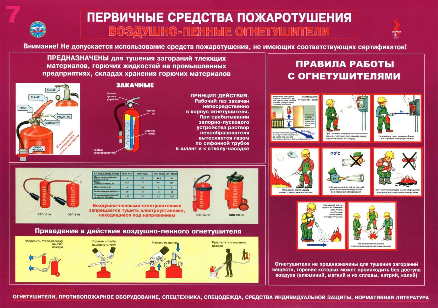 7 Первичные средства пожаротушения