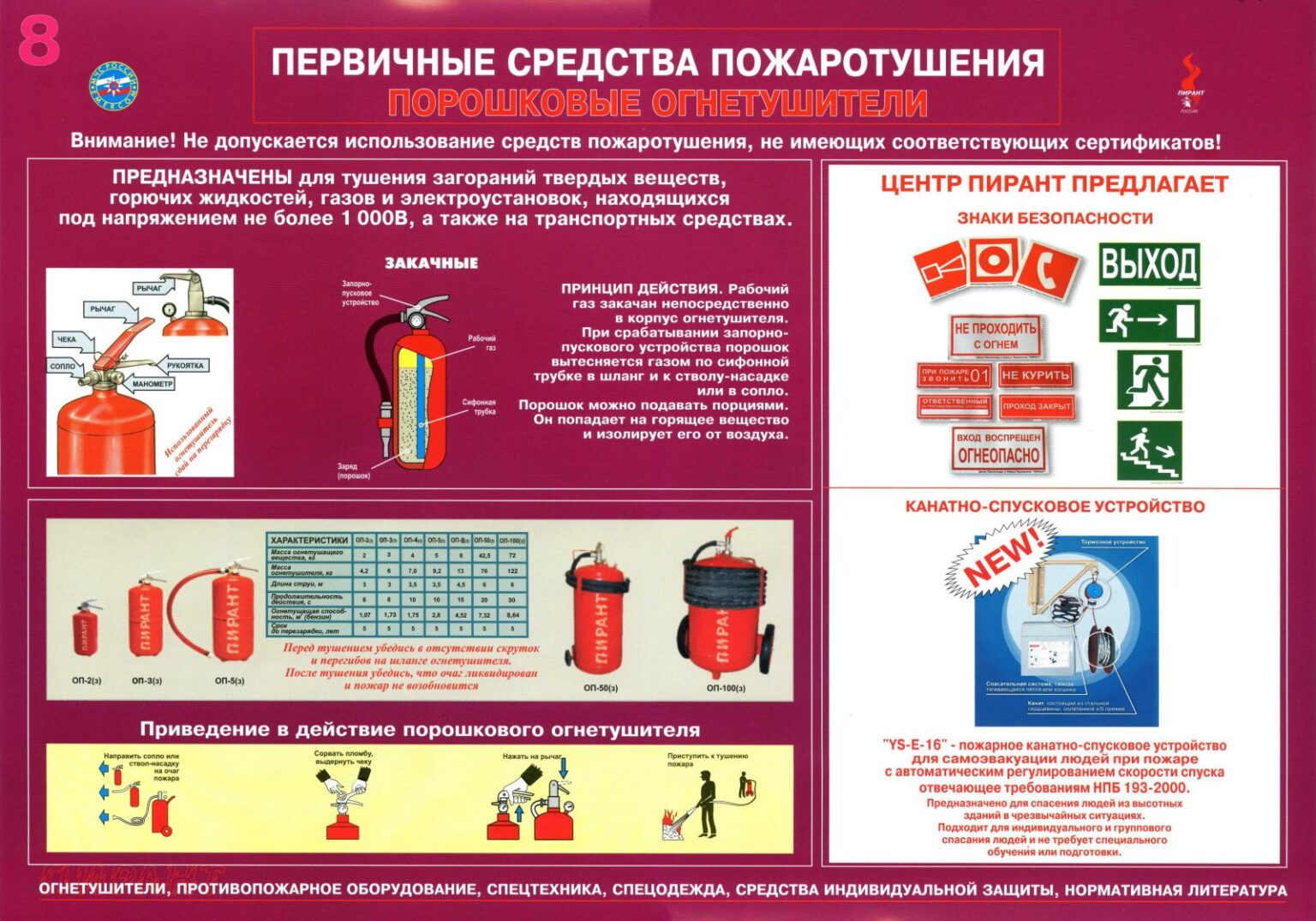 8 Первичные средства пожаротушения